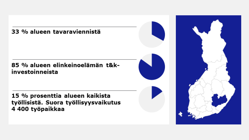 Etelä-Savon korostus Suomen kartalla ja avainluvut teknologiateollisuuden osuudesta alueen viennistä 33 %, TKI-investoinneista 85 % ja työllisistä 15 %.