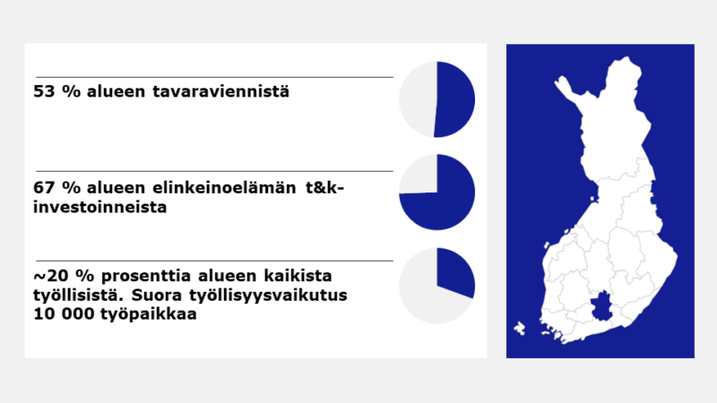 Päijät-Hämeen korostus Suomen kartalla ja avainluvut teknologiateollisuuden osuudesta alueen viennistä 53 %, TKI-investoinneista 67 % ja työllisistä, noin 20 %.