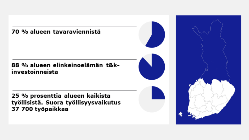 Pohjois-Suomen (Lappi, Kainuu, Pohjois-Pohjanmaa) korostus Suomen kartalla ja avainluvut teknologiateollisuuden osuudesta alueen viennistä 70 %, TKI-investoinneista 88 % ja työllisistä, noin 25 %.